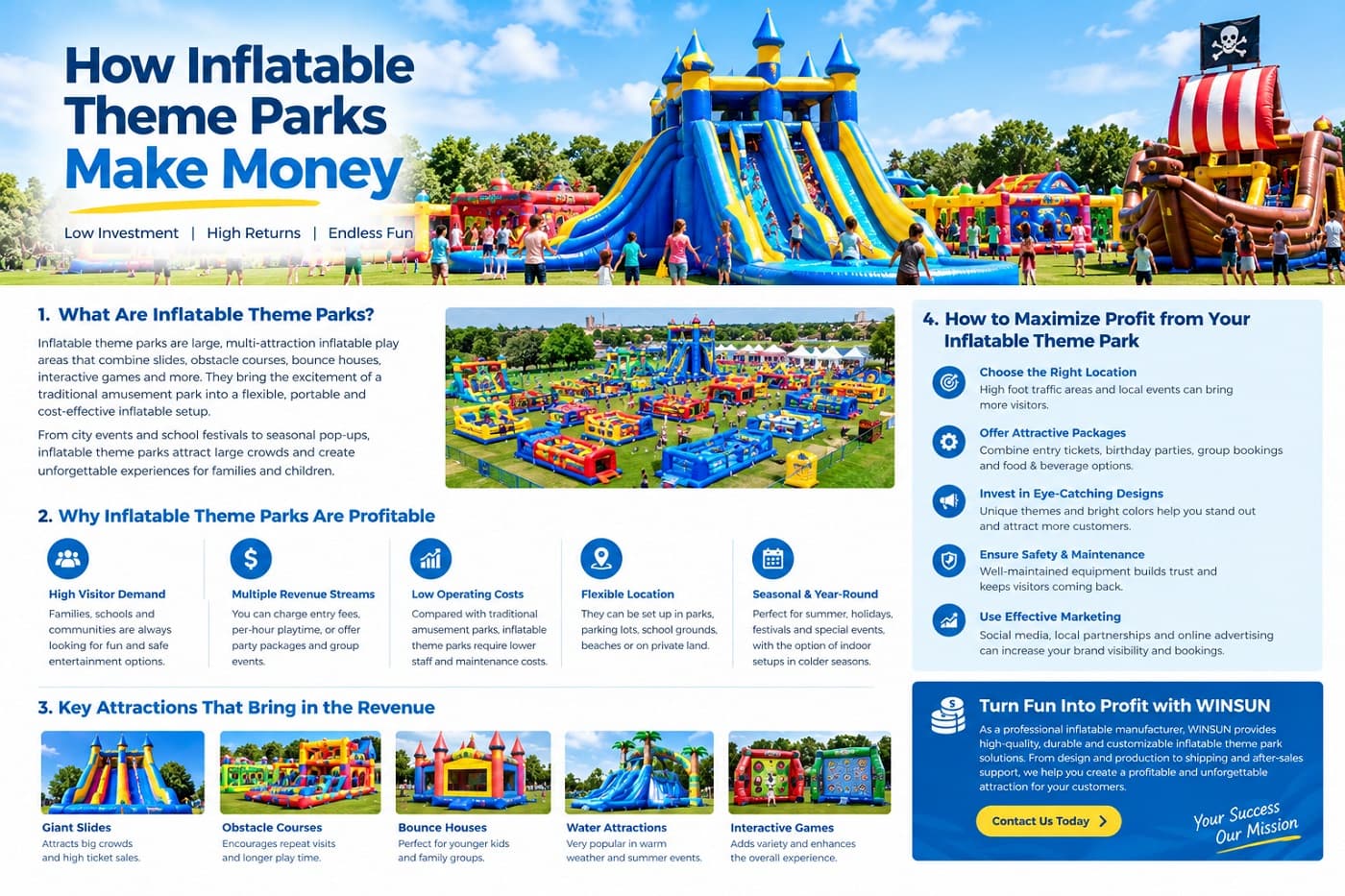 How Inflatable Theme Parks Make Money