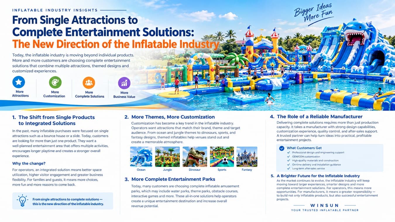 Inflatable amusement park solutions